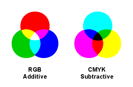 RGB and CMY colors